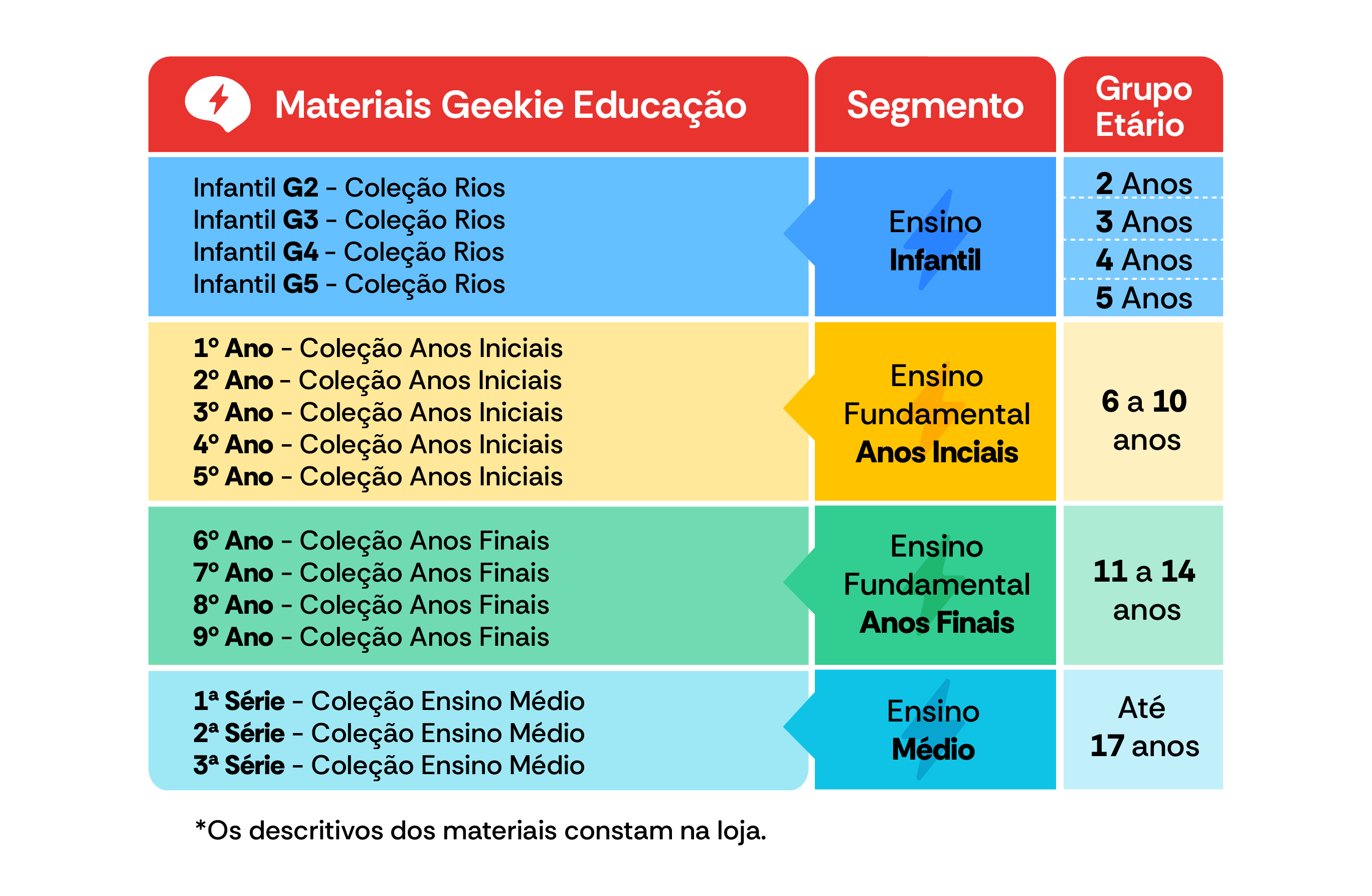 series